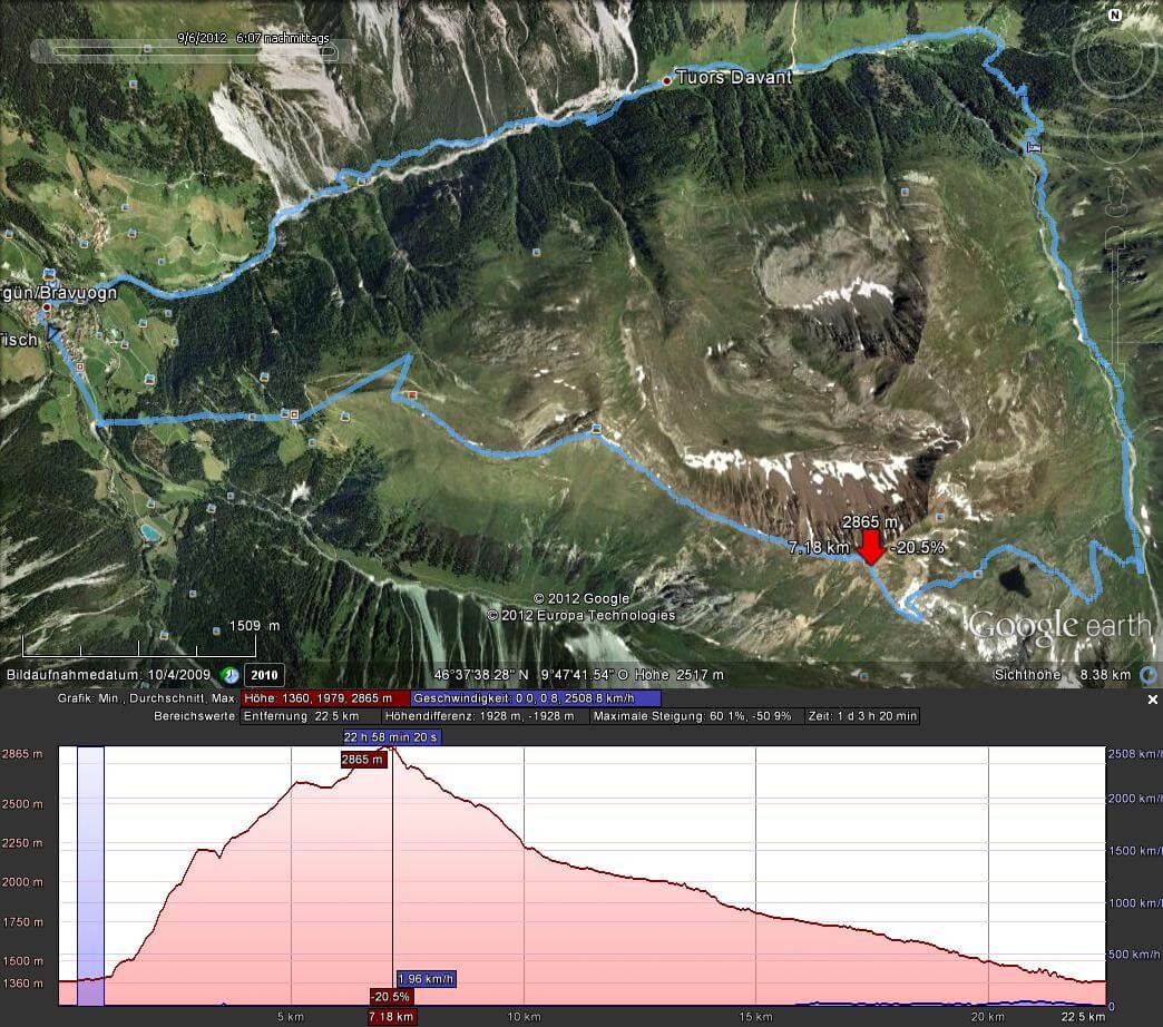 GPS Track GPS Track.